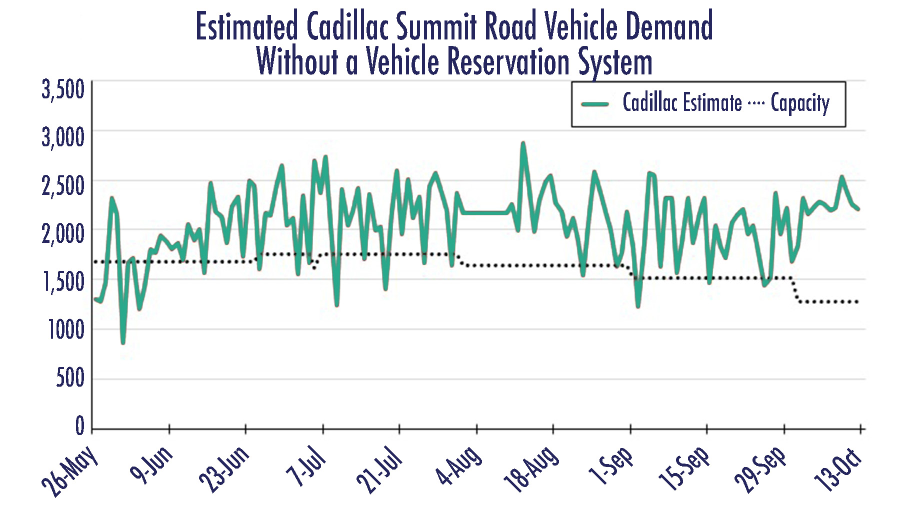 Cadillac Vehicle Demand Graphic